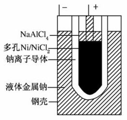 zebra 蓄电池的结构如图所示.电极材料多孔ni nicl2和金属钠之间由钠离子导体制作的陶瓷管相隔.下列关于该电池的叙述错误的是 a.电池反应中有nacl生成 b.电池的总反应是金属钠还原三价铝离子